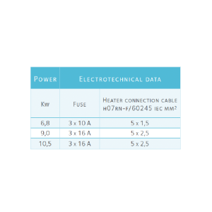 Contactor box (PC board) Tulikivi, 400v (4.5-10.5 kW) - Image 5